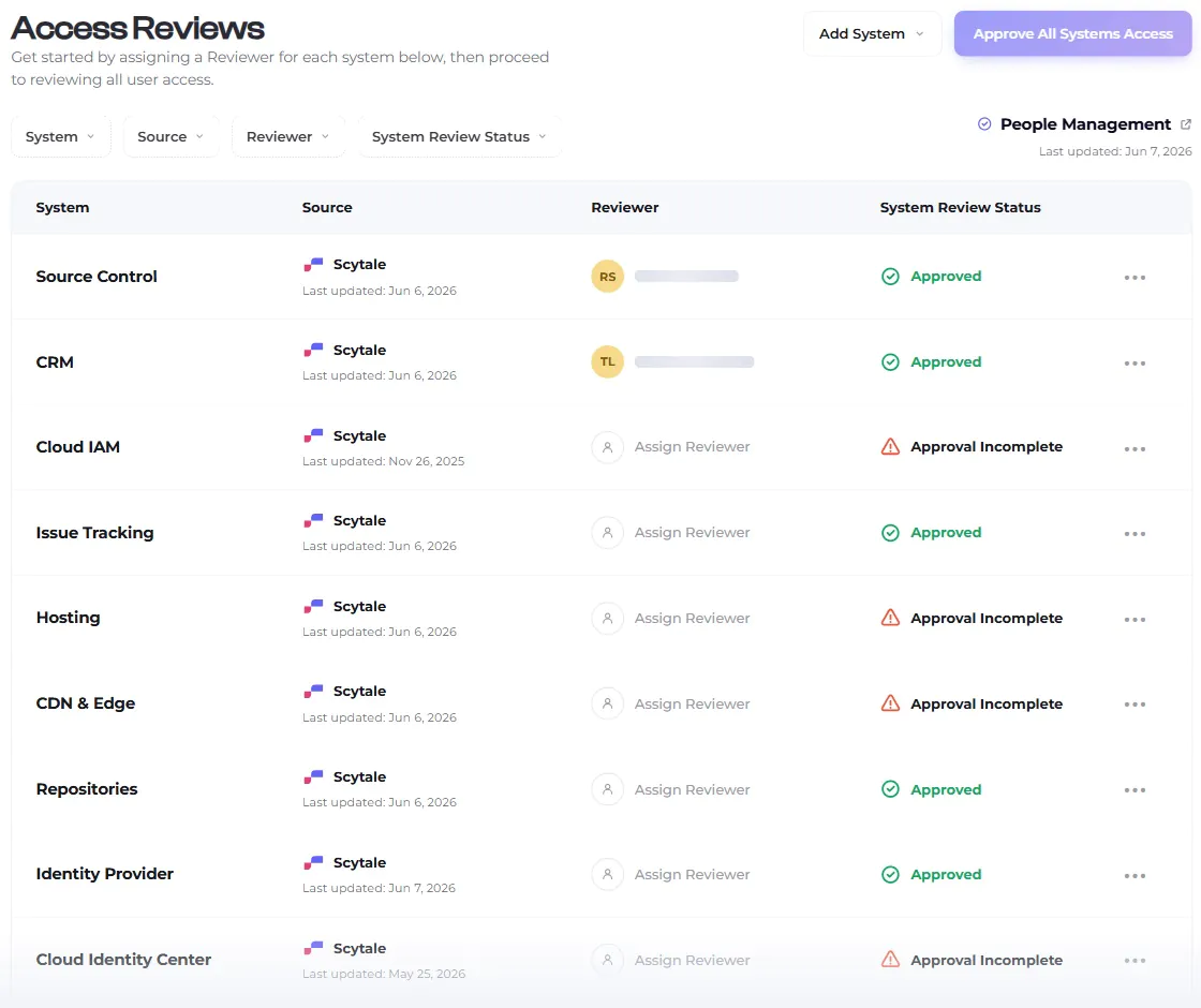 Access Reviews preview