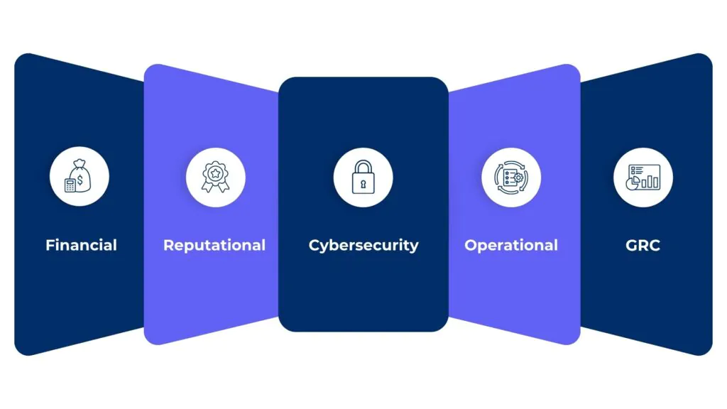 types of third-party risk