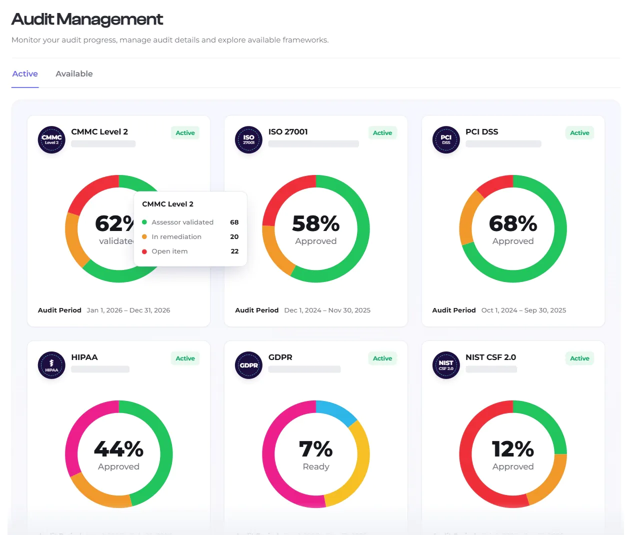 AI-integrated multi-framework coverage