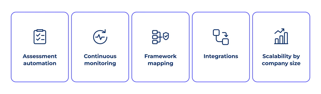 vendor risk management software key features