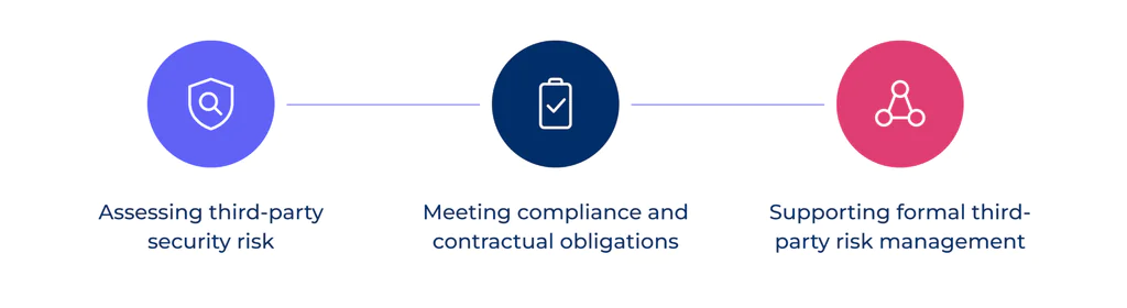 Reasons companies ask vendors to complete security questionnaires