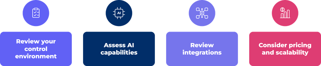 Steps to choose an AI-powered CCM tool