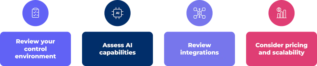 Steps to choose an AI-powered CCM tool