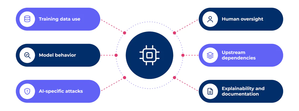 Why AI vendors need a different assessment